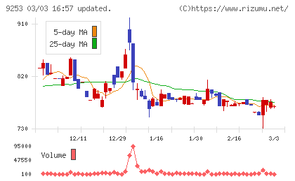 スローガンチャート