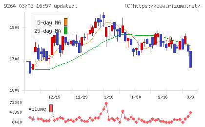 ポエックチャート