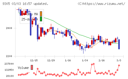 ヤマタネチャート