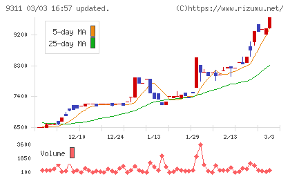アサガミチャート