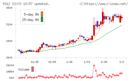 ケイヒンチャート