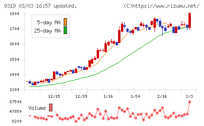中央倉庫チャート