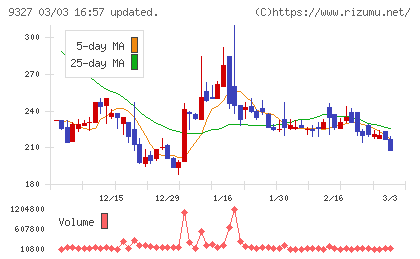 イー・ロジットチャート