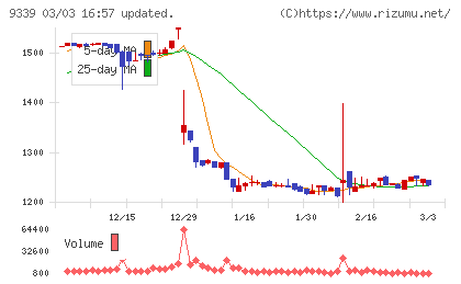 コーチ・エィチャート