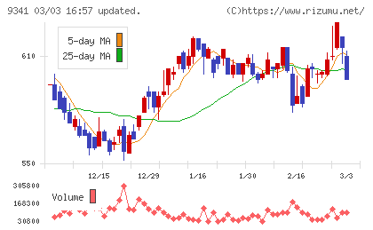 ＧＥＮＯＶＡチャート