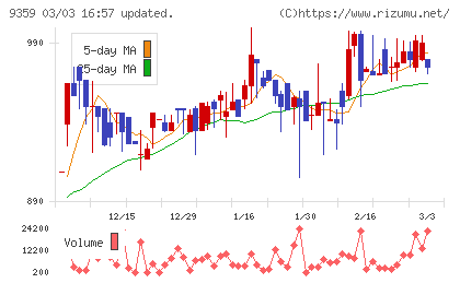 伊勢湾海運チャート