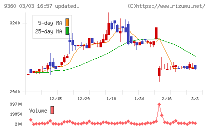 鈴与シンワートチャート