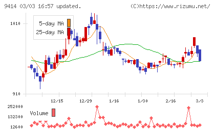 日本ＢＳ放送チャート