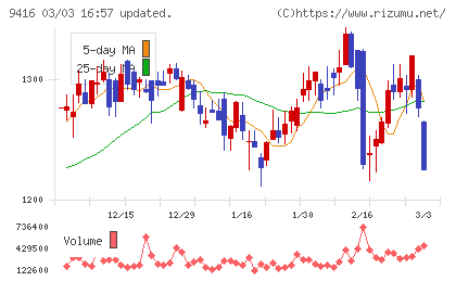 ビジョンチャート