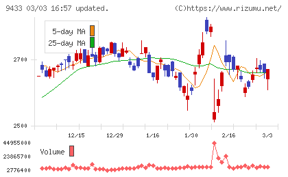 ＫＤＤＩチャート