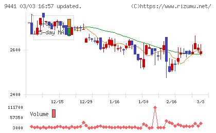 ベルパークチャート