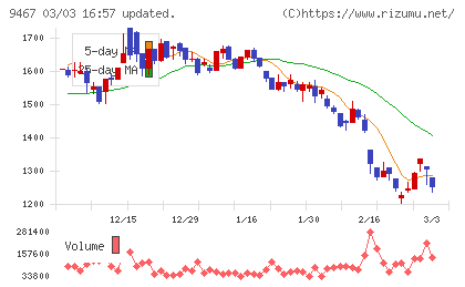 アルファポリスチャート