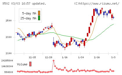 中部電力チャート