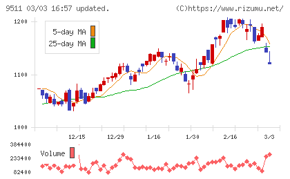 沖縄電力チャート