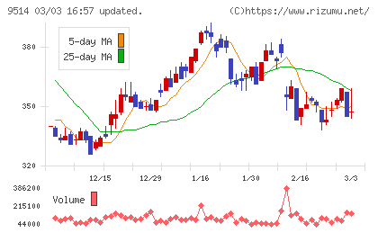 エフオンチャート