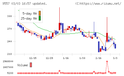 エアークローゼットチャート