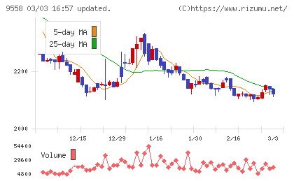 ジャパニアスチャート