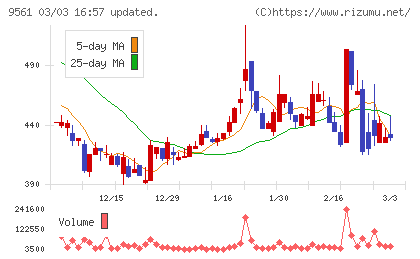 グラッドキューブチャート