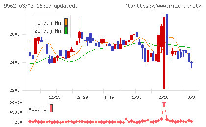 ビジネスコーチチャート