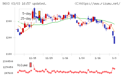 エイチ・アイ・エスチャート