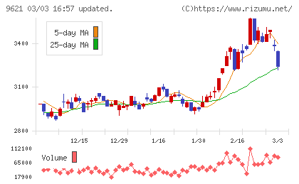建設技術研究所チャート