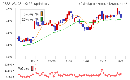 スペースチャート