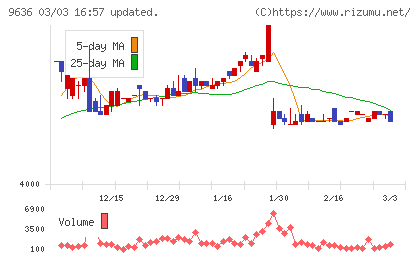 きんえいチャート