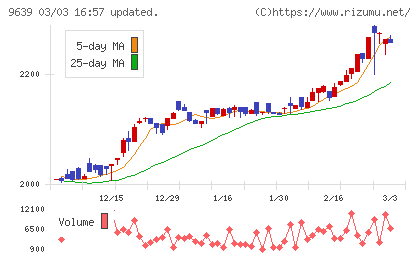 三協フロンテアチャート