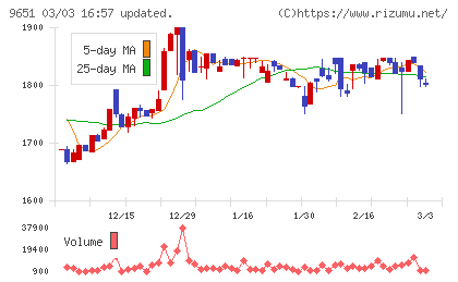 日本プロセスチャート