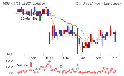 グリーンランドリゾートチャート