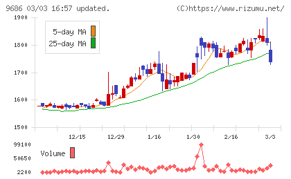 東洋テックチャート