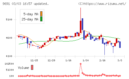 両毛システムズチャート
