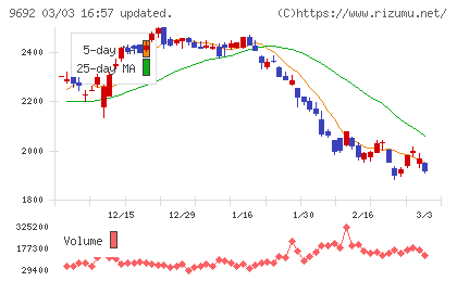 シーイーシーチャート