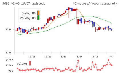 クレオチャート