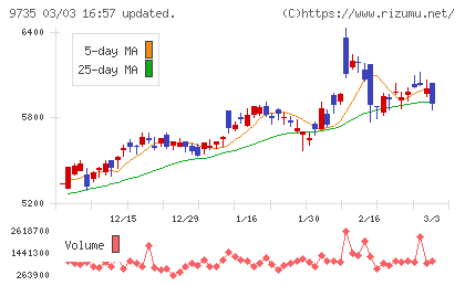 セコムチャート