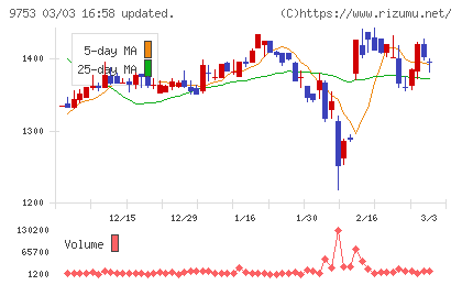 アイエックス・ナレッジチャート