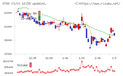 コナミグループチャート