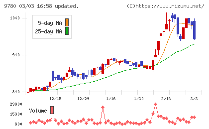 ハリマビステムチャート