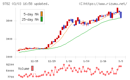 ディーエムエスチャート