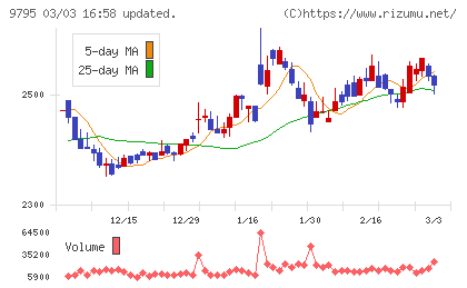 ステップチャート