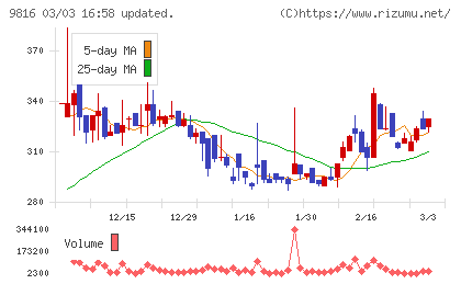 ストライダーズチャート