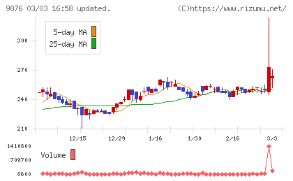 コックスチャート