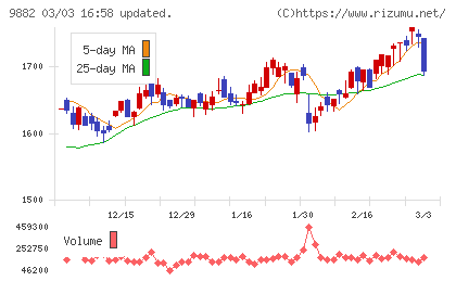 イエローハットチャート