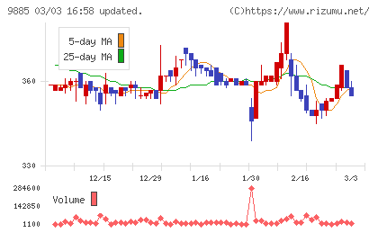 シャルレチャート