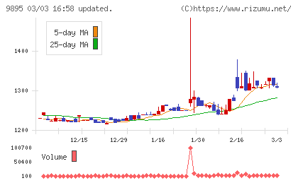 コンセックチャート
