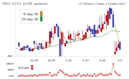 カンセキチャート