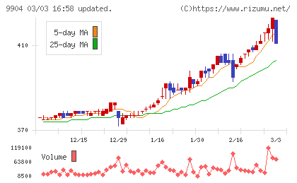 ベリテチャート