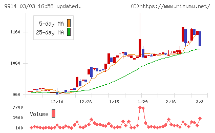 植松商会チャート