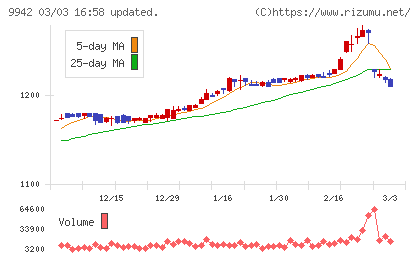 ジョイフルチャート