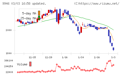 ミニストップチャート